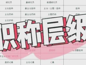 職稱有哪些分類和層級？全部的27個職稱系列或專業(yè)的各層級名稱