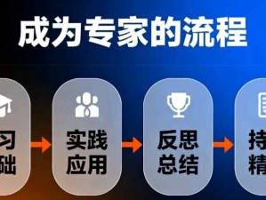 什么是專家？如何成為一名真正的專家？成為專家的流程步驟有哪些？