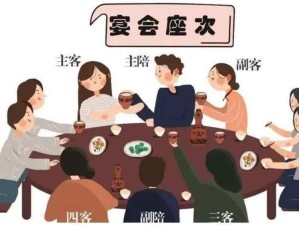 公司聚餐座次,商宴座次,家宴座次,朋友聚會十人桌座次,方桌座次,長條桌座次,吃飯座次規(guī)矩