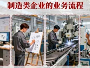 制造類企業(yè)的完整的業(yè)務(wù)流程包括哪些？制造類企業(yè)的主業(yè)務(wù)流程關(guān)聯(lián)關(guān)系