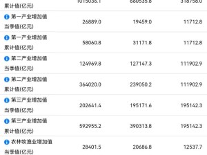 我國前三季度國內(nèi)生產(chǎn)總值（GDP）實(shí)現(xiàn)101.5萬億元，同比增長5.2%
